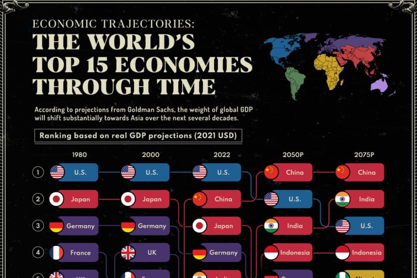 Goldman Sachs: Indonesia to Be 4th-Largest Economy by 2050
